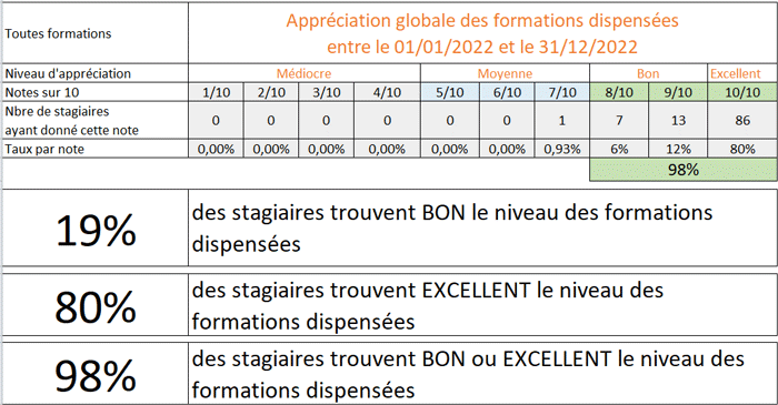 tableau satisfaction formation cabare 2021 