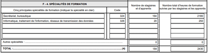 bilan chiffres cabare formation grenoble 2022