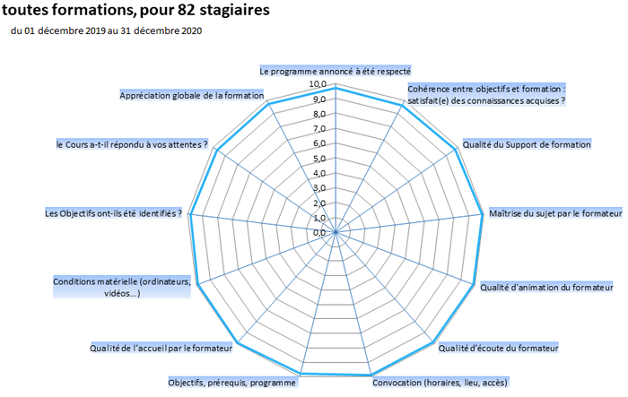radar satisfaction formation cabare 2020