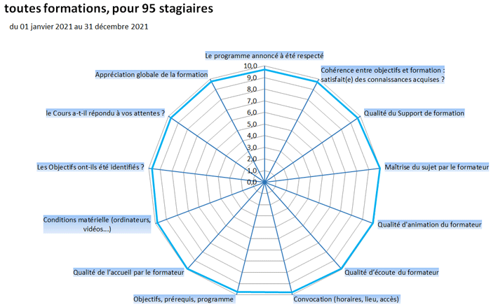 radar satisfaction formation cabare 2021