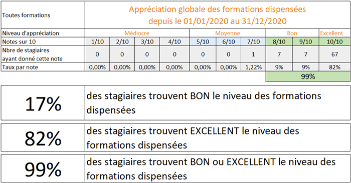 tableau satisfaction formation cabare 2020