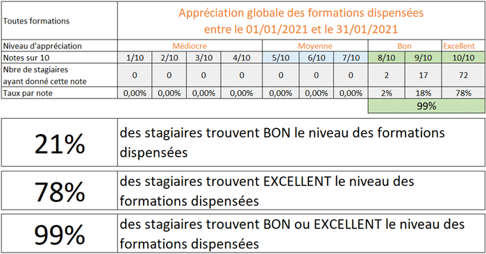 tableau satisfaction formation cabare 2021 