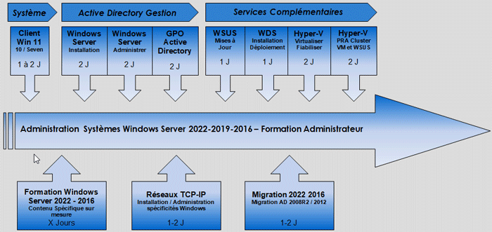 stages reseaux et systèmes windows server 